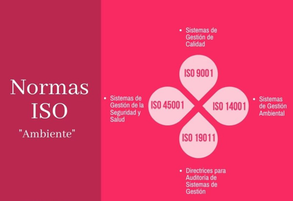 normas_iso Normas ISO