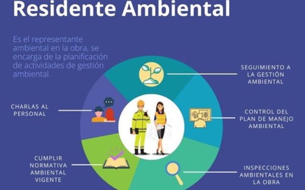Residente ambiental